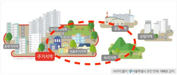 용도지역 내 주거지역의 함유량.