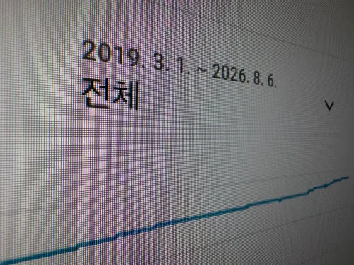 찍사홍 유튜브 채널 진단 - 이미지 3